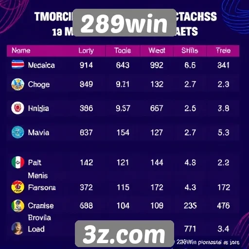 Estatísticas de jogadores no 289win